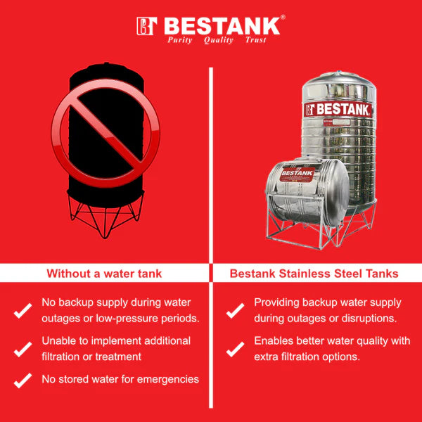 Bestank HBST Stainless Steel Cylindrical Water Storage Tank (Horizonta ...